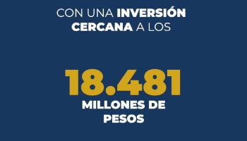 $18.841 MILLONES INVERTIDOS EN EL OCCIDENTE ENTRE 2019 Y 2021