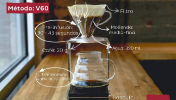 ANSERMA ACOGERÁ A LOS EXPERTOS EN CAFÉ CON MÉTODO V-60